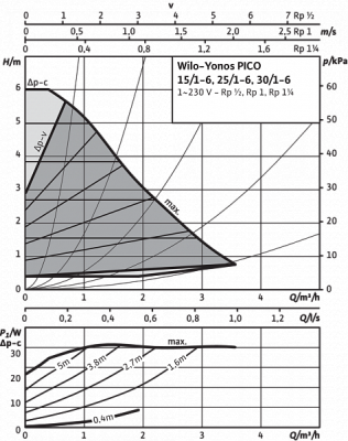 Циркуляционный насос Wilo-Yonos PICO 25/1-6-130-(ROW)
