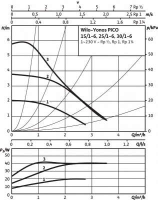 Циркуляционный насос Wilo-Yonos PICO 25/1-6-130-(ROW)